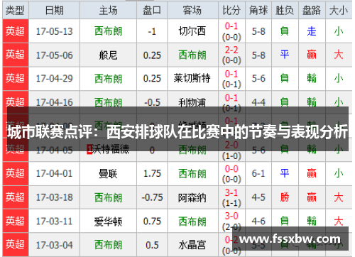 城市联赛点评：西安排球队在比赛中的节奏与表现分析