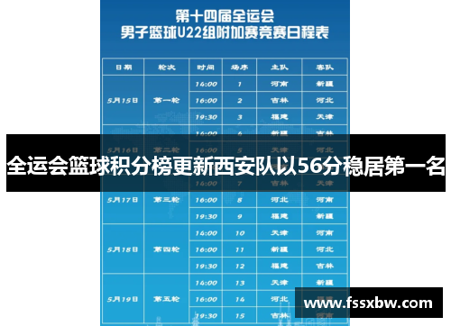 全运会篮球积分榜更新西安队以56分稳居第一名